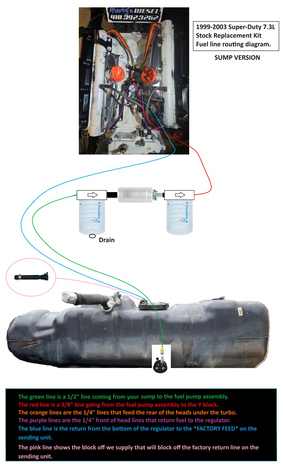 Super-Duty 7.3L Stock Replacement Kit 5