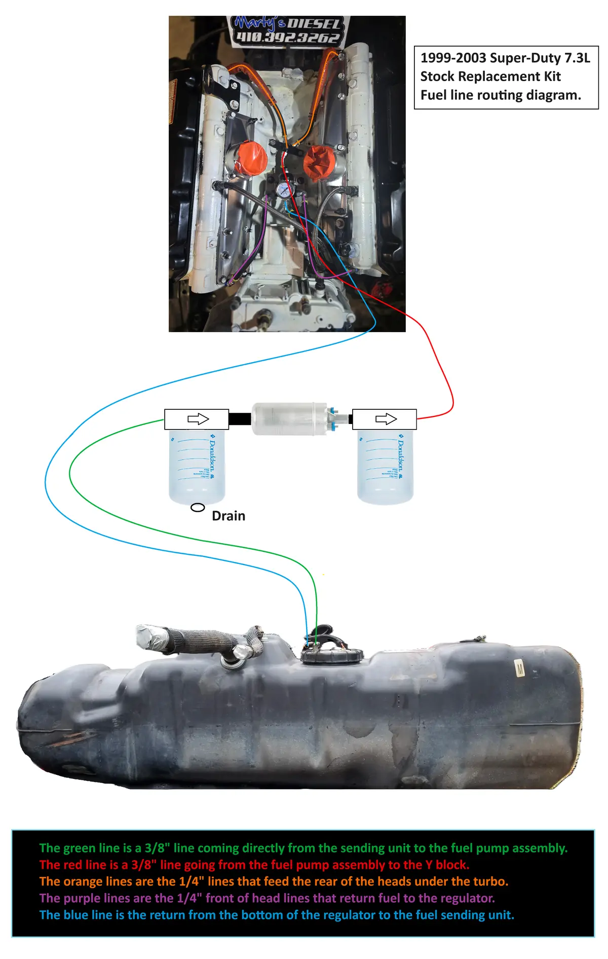 Super-Duty 7.3L Stock Replacement Kit 2